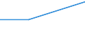 CN 29310080 /Exports /Unit = Prices (Euro/ton) /Partner: Mali /Reporter: Eur27 /29310080:Separate Chemically Defined Organo-inorganic Compounds, N.e.s.