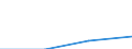 CN 29310080 /Exports /Unit = Prices (Euro/ton) /Partner: Usa /Reporter: Eur27 /29310080:Separate Chemically Defined Organo-inorganic Compounds, N.e.s.