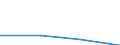 CN 29310080 /Exports /Unit = Prices (Euro/ton) /Partner: Guatemala /Reporter: Eur27 /29310080:Separate Chemically Defined Organo-inorganic Compounds, N.e.s.