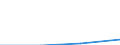 CN 29310080 /Exports /Unit = Prices (Euro/ton) /Partner: Panama /Reporter: Eur27 /29310080:Separate Chemically Defined Organo-inorganic Compounds, N.e.s.