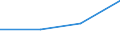 KN 29310090 /Exporte /Einheit = Preise (Euro/Tonne) /Partnerland: Deutschland /Meldeland: Eur27 /29310090:Verbindungen, Isolierter Chemisch Einheitlicher Organisch- Anorganischer Art, A.n.g.