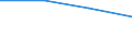 KN 29310090 /Exporte /Einheit = Preise (Euro/Tonne) /Partnerland: Schweden /Meldeland: Eur27 /29310090:Verbindungen, Isolierter Chemisch Einheitlicher Organisch- Anorganischer Art, A.n.g.