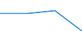 KN 29310090 /Exporte /Einheit = Preise (Euro/Tonne) /Partnerland: Oesterreich /Meldeland: Eur27 /29310090:Verbindungen, Isolierter Chemisch Einheitlicher Organisch- Anorganischer Art, A.n.g.