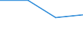 KN 29310090 /Exporte /Einheit = Preise (Euro/Tonne) /Partnerland: Rumaenien /Meldeland: Eur27 /29310090:Verbindungen, Isolierter Chemisch Einheitlicher Organisch- Anorganischer Art, A.n.g.