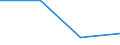 KN 29310090 /Exporte /Einheit = Preise (Euro/Tonne) /Partnerland: Tunesien /Meldeland: Eur27 /29310090:Verbindungen, Isolierter Chemisch Einheitlicher Organisch- Anorganischer Art, A.n.g.