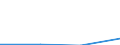 KN 29310090 /Exporte /Einheit = Preise (Euro/Tonne) /Partnerland: Nigeria /Meldeland: Eur27 /29310090:Verbindungen, Isolierter Chemisch Einheitlicher Organisch- Anorganischer Art, A.n.g.