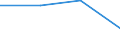 KN 29310090 /Exporte /Einheit = Preise (Euro/Tonne) /Partnerland: Tansania /Meldeland: Eur27 /29310090:Verbindungen, Isolierter Chemisch Einheitlicher Organisch- Anorganischer Art, A.n.g.