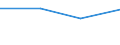 KN 29310090 /Exporte /Einheit = Preise (Euro/Tonne) /Partnerland: Reunion /Meldeland: Eur27 /29310090:Verbindungen, Isolierter Chemisch Einheitlicher Organisch- Anorganischer Art, A.n.g.