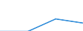 KN 29310090 /Exporte /Einheit = Preise (Euro/Tonne) /Partnerland: Usa /Meldeland: Eur27 /29310090:Verbindungen, Isolierter Chemisch Einheitlicher Organisch- Anorganischer Art, A.n.g.