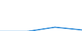 KN 29310090 /Exporte /Einheit = Preise (Euro/Tonne) /Partnerland: Kanada /Meldeland: Eur27 /29310090:Verbindungen, Isolierter Chemisch Einheitlicher Organisch- Anorganischer Art, A.n.g.