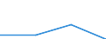 KN 29310090 /Exporte /Einheit = Preise (Euro/Tonne) /Partnerland: Mexiko /Meldeland: Eur27 /29310090:Verbindungen, Isolierter Chemisch Einheitlicher Organisch- Anorganischer Art, A.n.g.