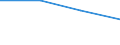 KN 29310090 /Exporte /Einheit = Preise (Euro/Tonne) /Partnerland: Costa Rica /Meldeland: Eur27 /29310090:Verbindungen, Isolierter Chemisch Einheitlicher Organisch- Anorganischer Art, A.n.g.