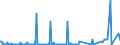 KN 29311000 /Exporte /Einheit = Preise (Euro/Tonne) /Partnerland: Niederlande /Meldeland: Eur27_2020 /29311000:Tetramethylblei und Tetraethylblei