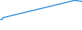 CN 29311000 /Exports /Unit = Prices (Euro/ton) /Partner: Luxembourg /Reporter: European Union /29311000:Tetramethyl Lead and Tetraethyl Lead