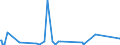 CN 29311000 /Exports /Unit = Prices (Euro/ton) /Partner: Sweden /Reporter: Eur27_2020 /29311000:Tetramethyl Lead and Tetraethyl Lead
