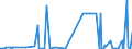 CN 29311000 /Exports /Unit = Prices (Euro/ton) /Partner: Austria /Reporter: Eur27_2020 /29311000:Tetramethyl Lead and Tetraethyl Lead