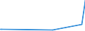 CN 29311000 /Exports /Unit = Prices (Euro/ton) /Partner: Latvia /Reporter: Eur27_2020 /29311000:Tetramethyl Lead and Tetraethyl Lead