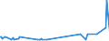 CN 29311000 /Exports /Unit = Prices (Euro/ton) /Partner: Slovakia /Reporter: Eur27_2020 /29311000:Tetramethyl Lead and Tetraethyl Lead