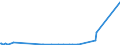 CN 29311000 /Exports /Unit = Prices (Euro/ton) /Partner: Hungary /Reporter: Eur27_2020 /29311000:Tetramethyl Lead and Tetraethyl Lead