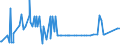 CN 29311000 /Exports /Unit = Prices (Euro/ton) /Partner: Romania /Reporter: Eur27_2020 /29311000:Tetramethyl Lead and Tetraethyl Lead