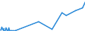 CN 29311000 /Exports /Unit = Prices (Euro/ton) /Partner: Slovenia /Reporter: Eur27_2020 /29311000:Tetramethyl Lead and Tetraethyl Lead