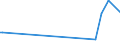 CN 29311000 /Exports /Unit = Prices (Euro/ton) /Partner: Croatia /Reporter: European Union /29311000:Tetramethyl Lead and Tetraethyl Lead