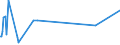 CN 29311000 /Exports /Unit = Prices (Euro/ton) /Partner: Algeria /Reporter: Eur27_2020 /29311000:Tetramethyl Lead and Tetraethyl Lead