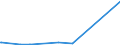 CN 29311000 /Exports /Unit = Prices (Euro/ton) /Partner: Cyprus /Reporter: Eur27_2020 /29311000:Tetramethyl Lead and Tetraethyl Lead