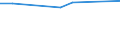 CN 29311000 /Exports /Unit = Prices (Euro/ton) /Partner: New Zealand /Reporter: Eur28 /29311000:Tetramethyl Lead and Tetraethyl Lead