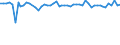 CN 29311000 /Exports /Unit = Prices (Euro/ton) /Partner: Not Determined Extra /Reporter: European Union /29311000:Tetramethyl Lead and Tetraethyl Lead