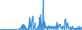 CN 29312000 /Exports /Unit = Prices (Euro/ton) /Partner: France /Reporter: Eur27_2020 /29312000:Tributyltin Compounds