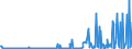 CN 29312000 /Exports /Unit = Prices (Euro/ton) /Partner: Germany /Reporter: Eur27_2020 /29312000:Tributyltin Compounds