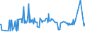 CN 29312000 /Exports /Unit = Prices (Euro/ton) /Partner: Portugal /Reporter: Eur27_2020 /29312000:Tributyltin Compounds