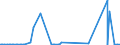 CN 29312000 /Exports /Unit = Prices (Euro/ton) /Partner: Finland /Reporter: Eur27_2020 /29312000:Tributyltin Compounds