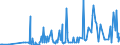 CN 29312000 /Exports /Unit = Prices (Euro/ton) /Partner: Austria /Reporter: Eur27_2020 /29312000:Tributyltin Compounds