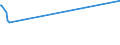 CN 29312000 /Exports /Unit = Prices (Euro/ton) /Partner: Malta /Reporter: Eur27_2020 /29312000:Tributyltin Compounds