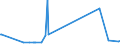 CN 29312000 /Exports /Unit = Prices (Euro/ton) /Partner: Estonia /Reporter: Eur27_2020 /29312000:Tributyltin Compounds