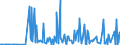 CN 29312000 /Exports /Unit = Prices (Euro/ton) /Partner: Czech Rep. /Reporter: Eur27_2020 /29312000:Tributyltin Compounds