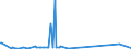 CN 29312000 /Exports /Unit = Prices (Euro/ton) /Partner: Slovakia /Reporter: Eur27_2020 /29312000:Tributyltin Compounds