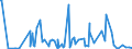 CN 29312000 /Exports /Unit = Prices (Euro/ton) /Partner: Hungary /Reporter: Eur27_2020 /29312000:Tributyltin Compounds