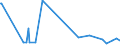 KN 29312000 /Exporte /Einheit = Preise (Euro/Tonne) /Partnerland: Rumaenien /Meldeland: Eur27_2020 /29312000:Tributylzinnverbindungen