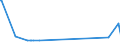 CN 29312000 /Exports /Unit = Prices (Euro/ton) /Partner: Bulgaria /Reporter: Eur27_2020 /29312000:Tributyltin Compounds