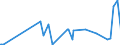 CN 29312000 /Exports /Unit = Prices (Euro/ton) /Partner: Russia /Reporter: Eur27_2020 /29312000:Tributyltin Compounds