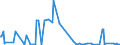 CN 29312000 /Exports /Unit = Prices (Euro/ton) /Partner: Slovenia /Reporter: Eur27_2020 /29312000:Tributyltin Compounds