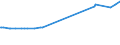 CN 29312000 /Exports /Unit = Prices (Euro/ton) /Partner: Peru /Reporter: Eur27_2020 /29312000:Tributyltin Compounds