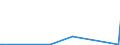 CN 29312000 /Exports /Unit = Prices (Euro/ton) /Partner: Brazil /Reporter: Eur27_2020 /29312000:Tributyltin Compounds