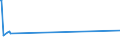 KN 29312000 /Exporte /Einheit = Preise (Euro/Tonne) /Partnerland: Zypern /Meldeland: Europäische Union /29312000:Tributylzinnverbindungen