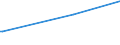 CN 29312000 /Exports /Unit = Prices (Euro/ton) /Partner: United Arab Emirates /Reporter: European Union /29312000:Tributyltin Compounds