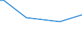 KN 29312000 /Exporte /Einheit = Preise (Euro/Tonne) /Partnerland: Pakistan /Meldeland: Europäische Union /29312000:Tributylzinnverbindungen