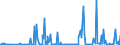 CN 29312000 /Exports /Unit = Prices (Euro/ton) /Partner: India /Reporter: Eur27_2020 /29312000:Tributyltin Compounds